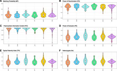 Systematic Evaluation of a Novel 6-dye Direct and Multiplex PCR-CE-Based InDel Typing System for Forensic Purposes